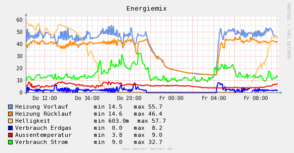 talks/goopen-09/energy_graph.png