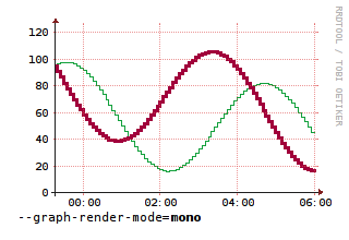 tutorial/lisa2011/rrd-by-example/ex/LINE-graph-monos.png